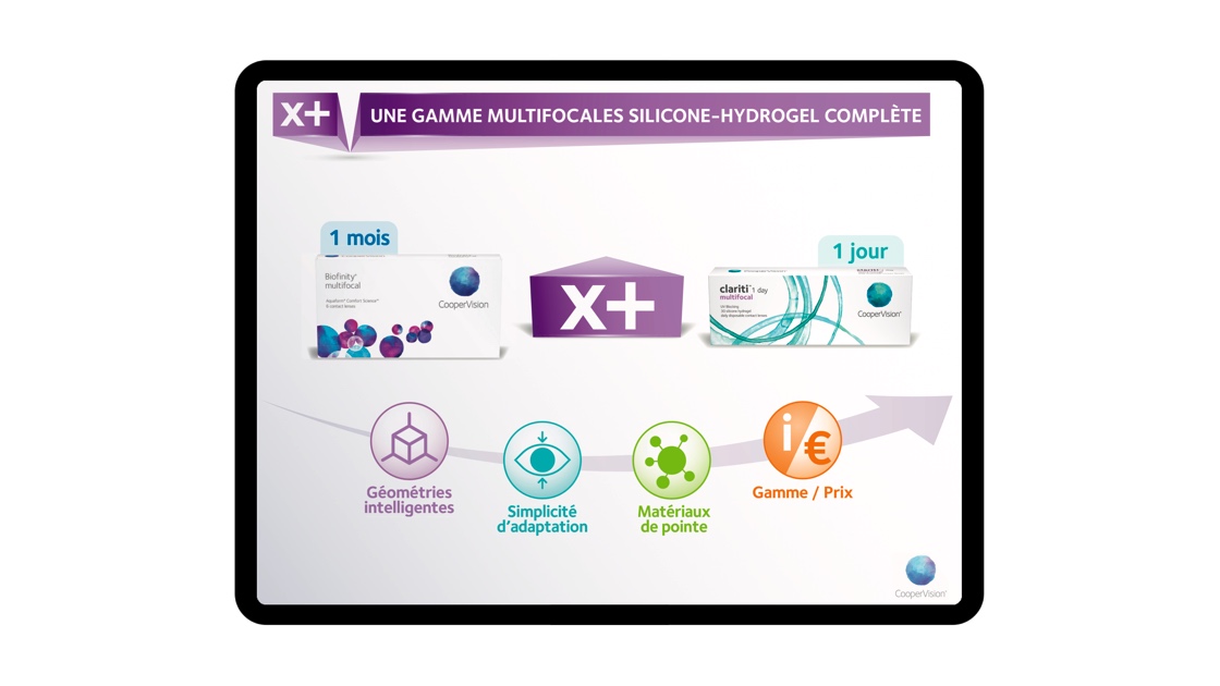 aide de vente digitale multifocal CooperVision